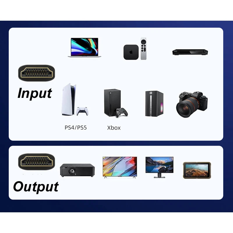 Câble HDMI spiralé pour caméra